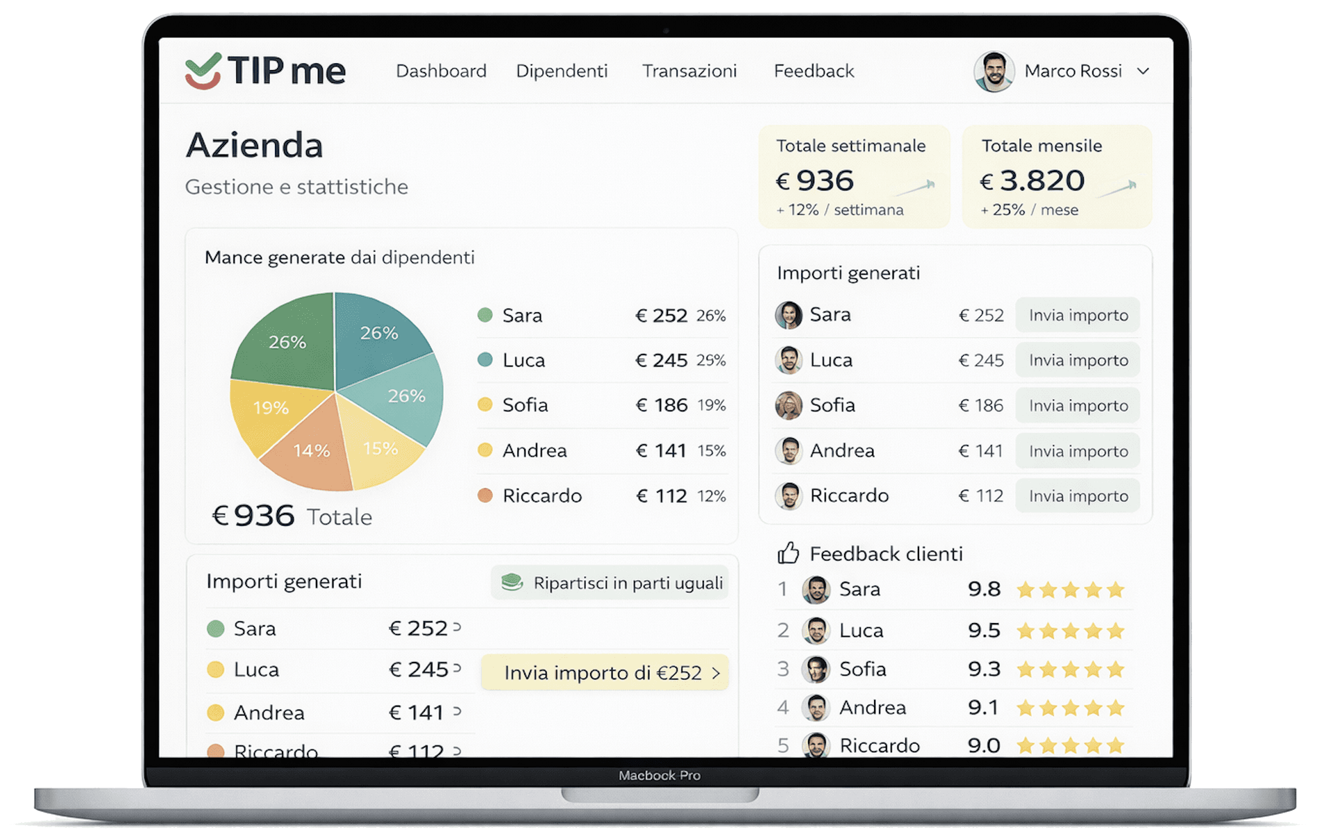 Tu monitori i migliori dipendenti